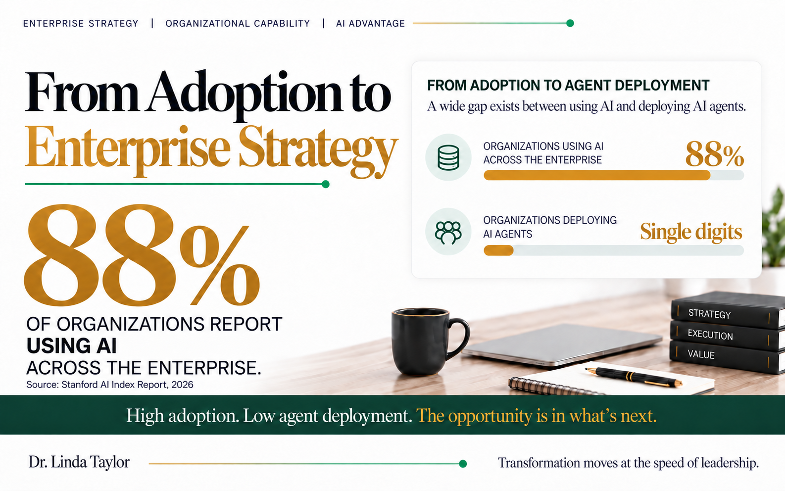Adoption Is Not Strategy — AI operating model framework showing strategy, data, workflow, people, and governance