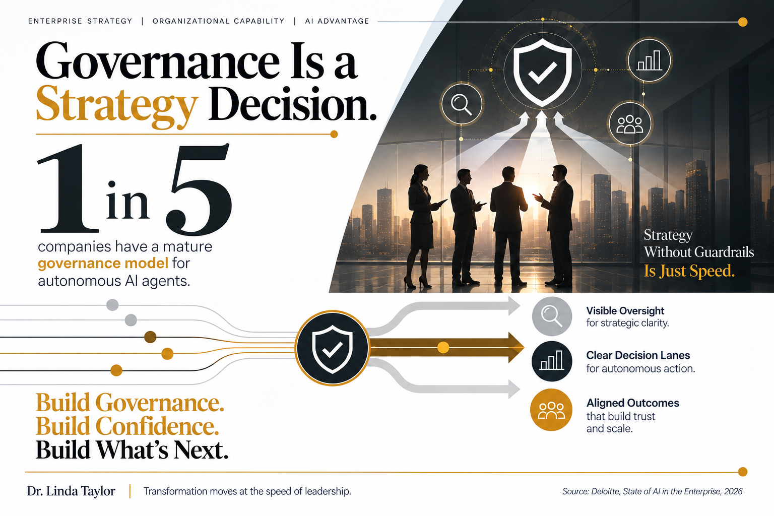 Governance strategy decision infographic AI agents