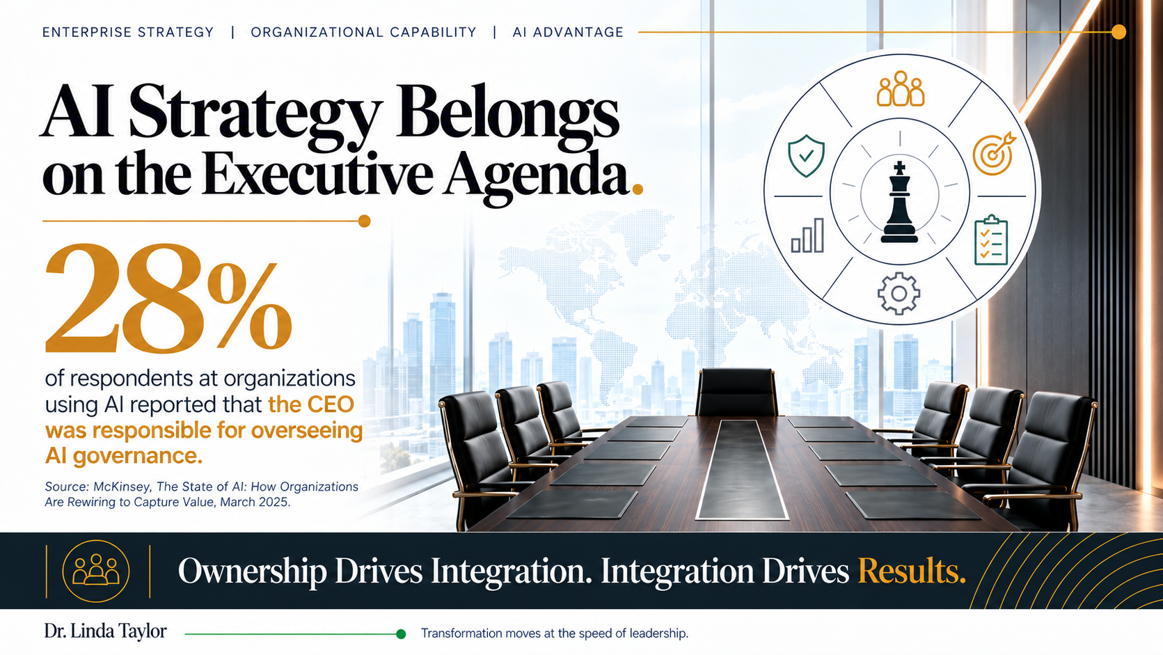 AI strategy executive agenda infographic