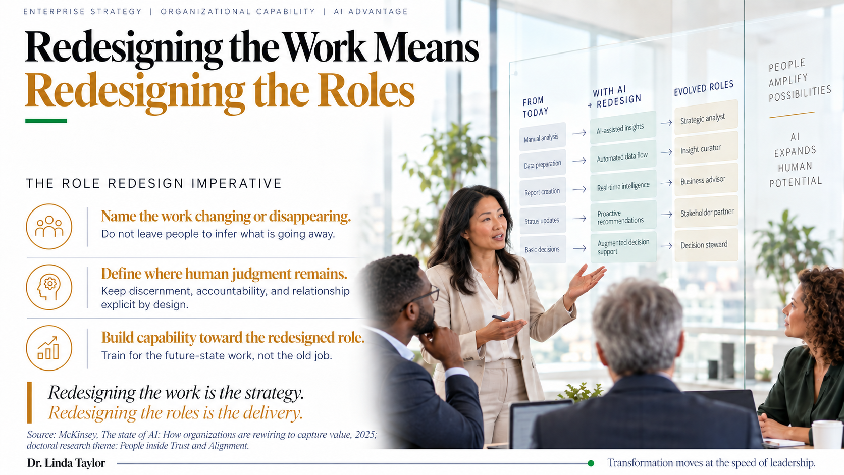 Workflow redesign and role redesign in AI transformation strategy